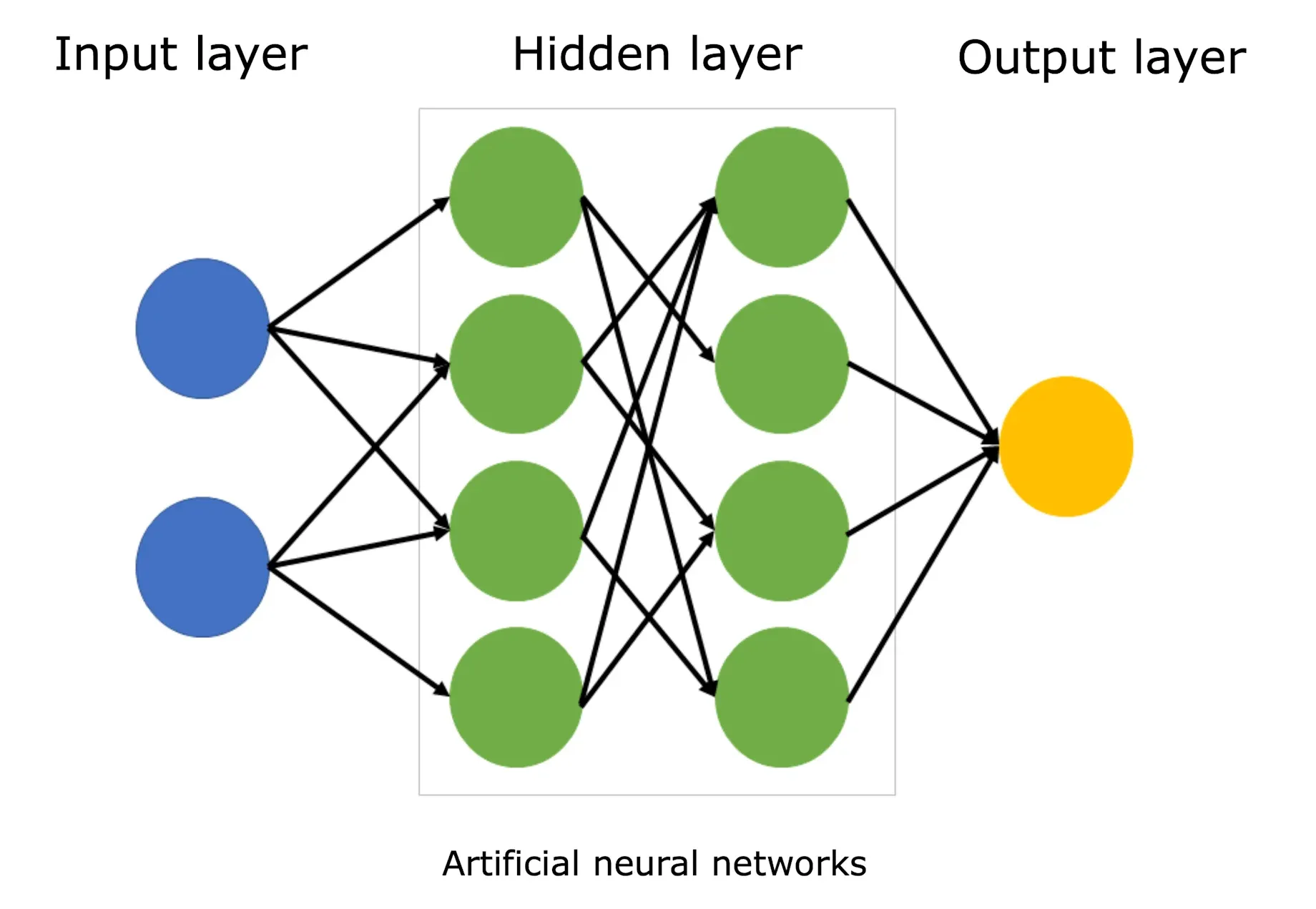 schema rete neurale